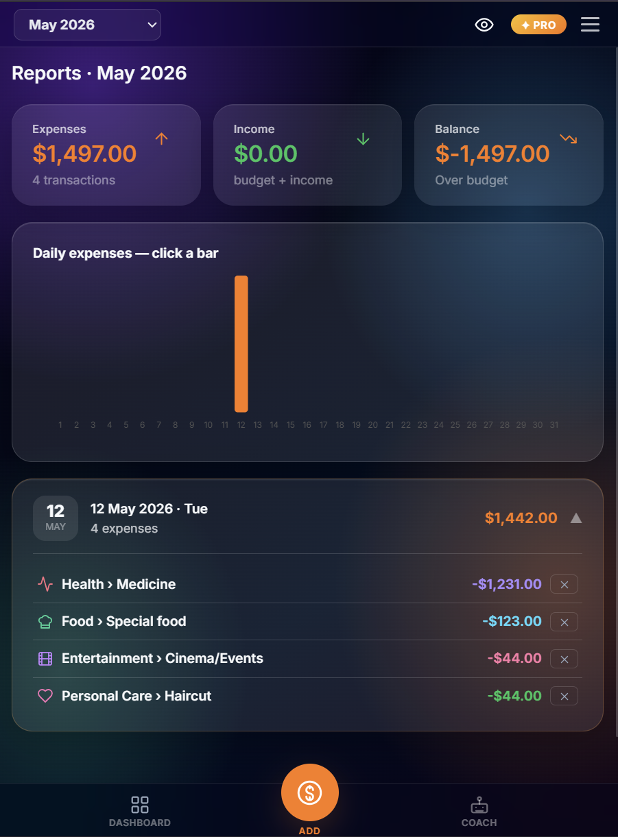 Unlimitly reports screen