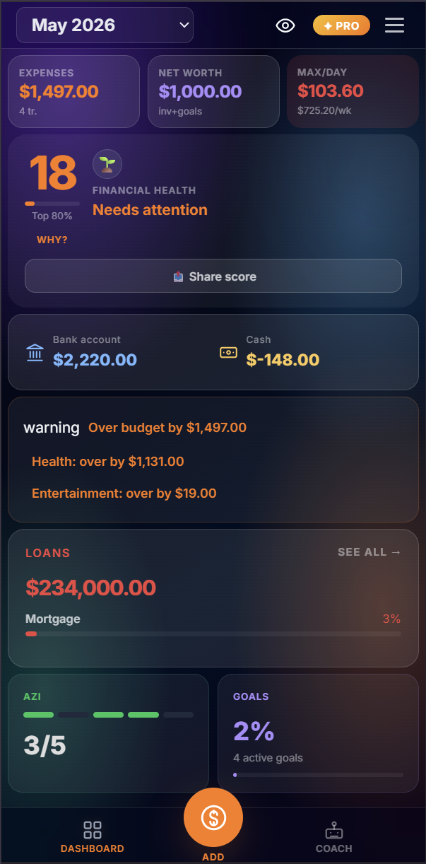 Unlimitly dashboard screen
